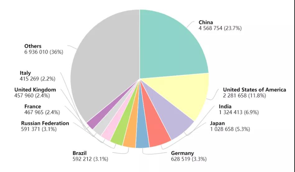 The Lancet:五種癌癥一發(fā)現(xiàn)就是晚期 早篩早診絕非空話!