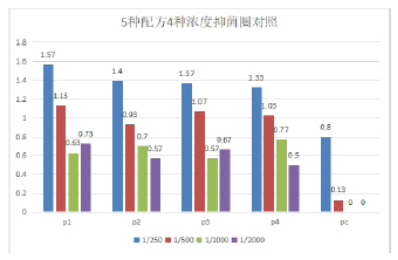 柱形對(duì)比圖