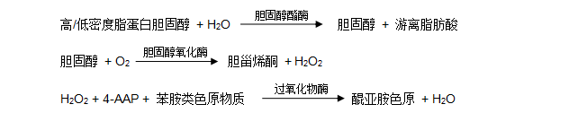 高/低密度脂蛋白膽固醇(HDL /LDL-C)檢測原理 高/低密度脂蛋白膽固醇(HDL /LDL-C)檢測原理
