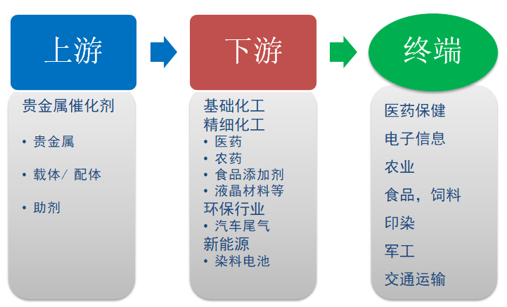 宏觀產業(yè)鏈 宏觀產業(yè)鏈