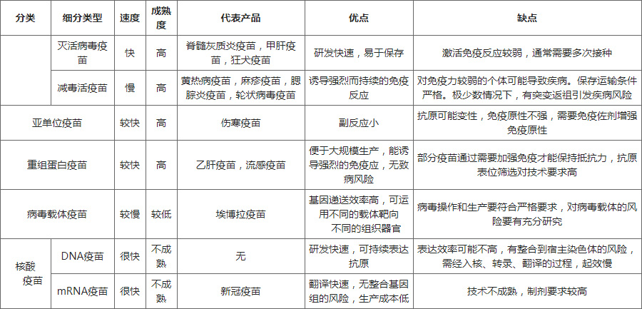 疫苗的分類、產(chǎn)品、優(yōu)缺點介紹 疫苗的分類、產(chǎn)品、優(yōu)缺點介紹