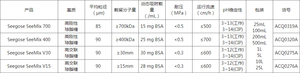 混合模式層析 混合模式層析